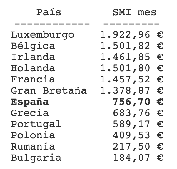 Salario Mínimo Interprofesional en europa