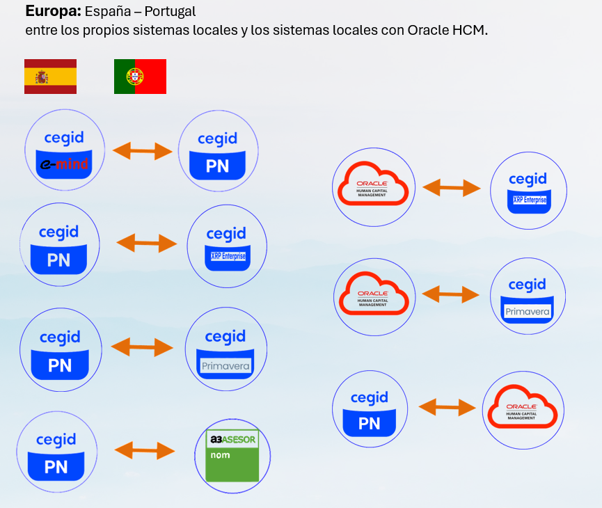 Casos de éxito en Europa