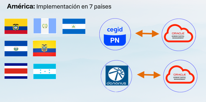 Casos de éxito en Latam