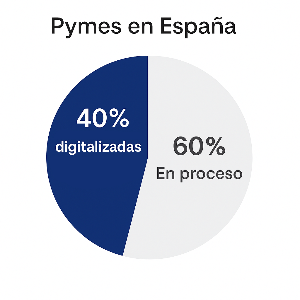 Factura electrónica 2025