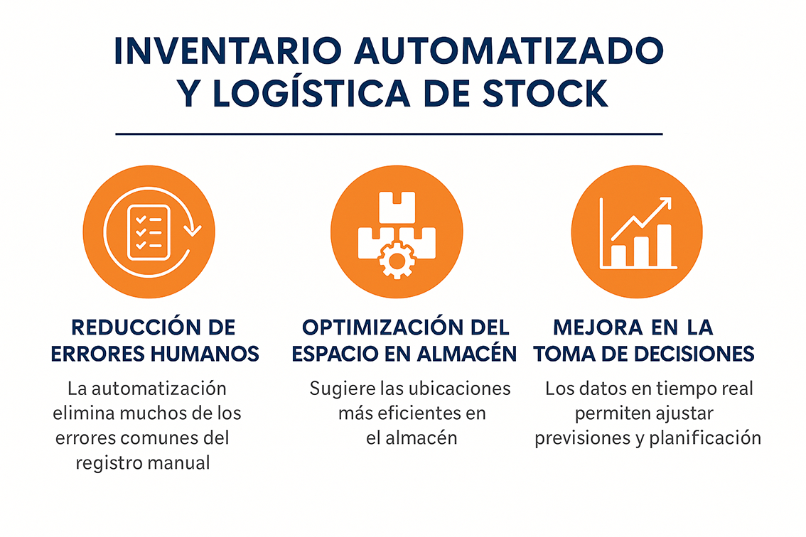 logística eficiente
